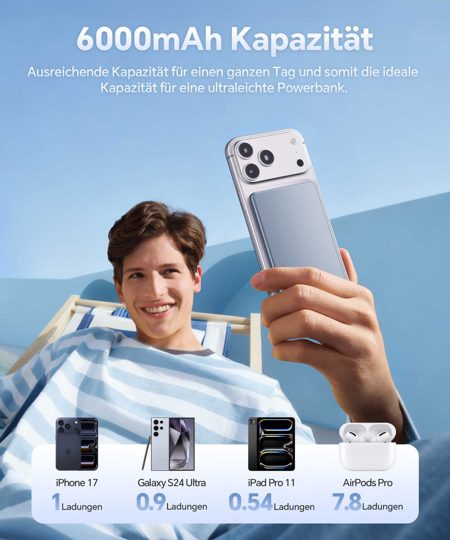 Ultraflache Powerbank für MagSafe, tragbares Ladegerät mit 20-W-Schnellladefunktion für iPhone, magnetische kabellose Powerbank mit 6000 mAh, Akku-Pack mit USB-C-Ein- und Ausgang für iPhone Air/17/16/15/14/13/12 Plus/Pro/Pro Max/Mini