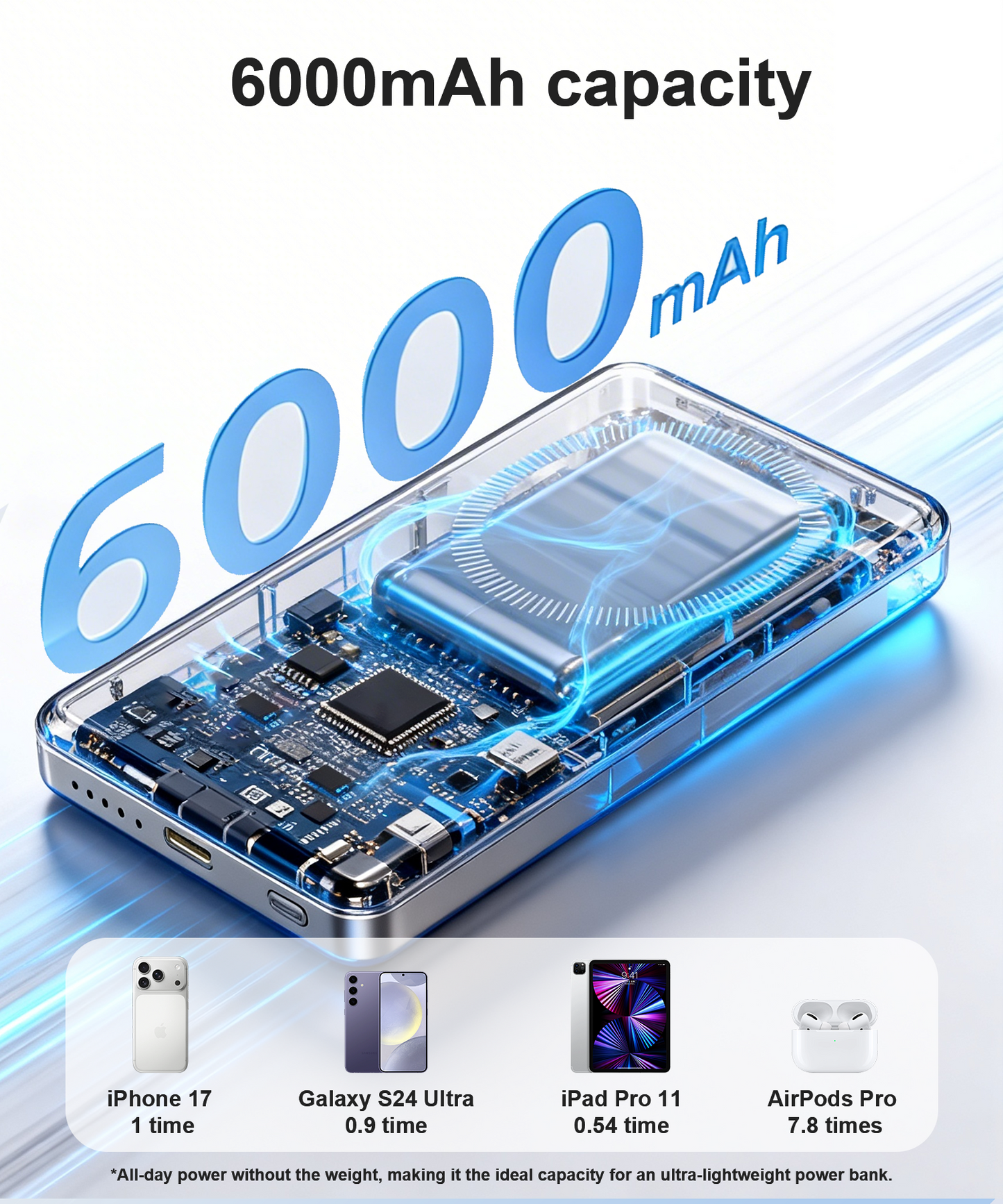 Ultra Slim Power Bank for Magsafe, 20W Fast Charging Portable Charger iPhone, 6000mAh Magnetic Wireless Power Bank, USB C in&Out Battery Pack for iPhone Air/17/16/15/14/13/12 Plus/Pro/Pro Max/Mini