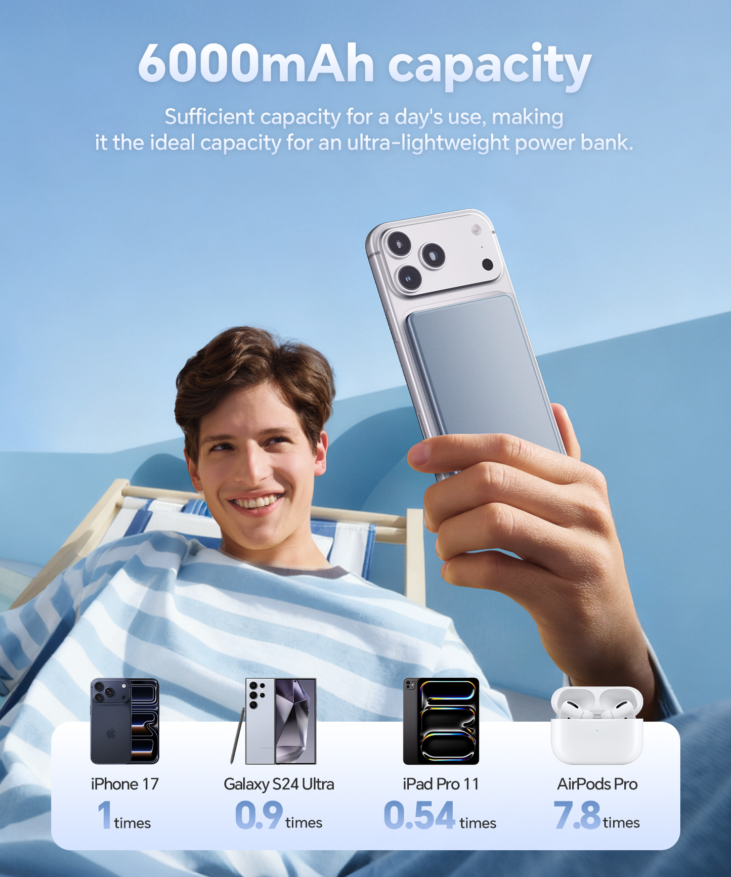 Ultra Slim Power Bank for Magsafe, 20W Fast Charging Portable Charger iPhone, 6000mAh Magnetic Wireless Power Bank, USB C in&Out Battery Pack for iPhone Air/17/16/15/14/13/12 Plus/Pro/Pro Max/Mini